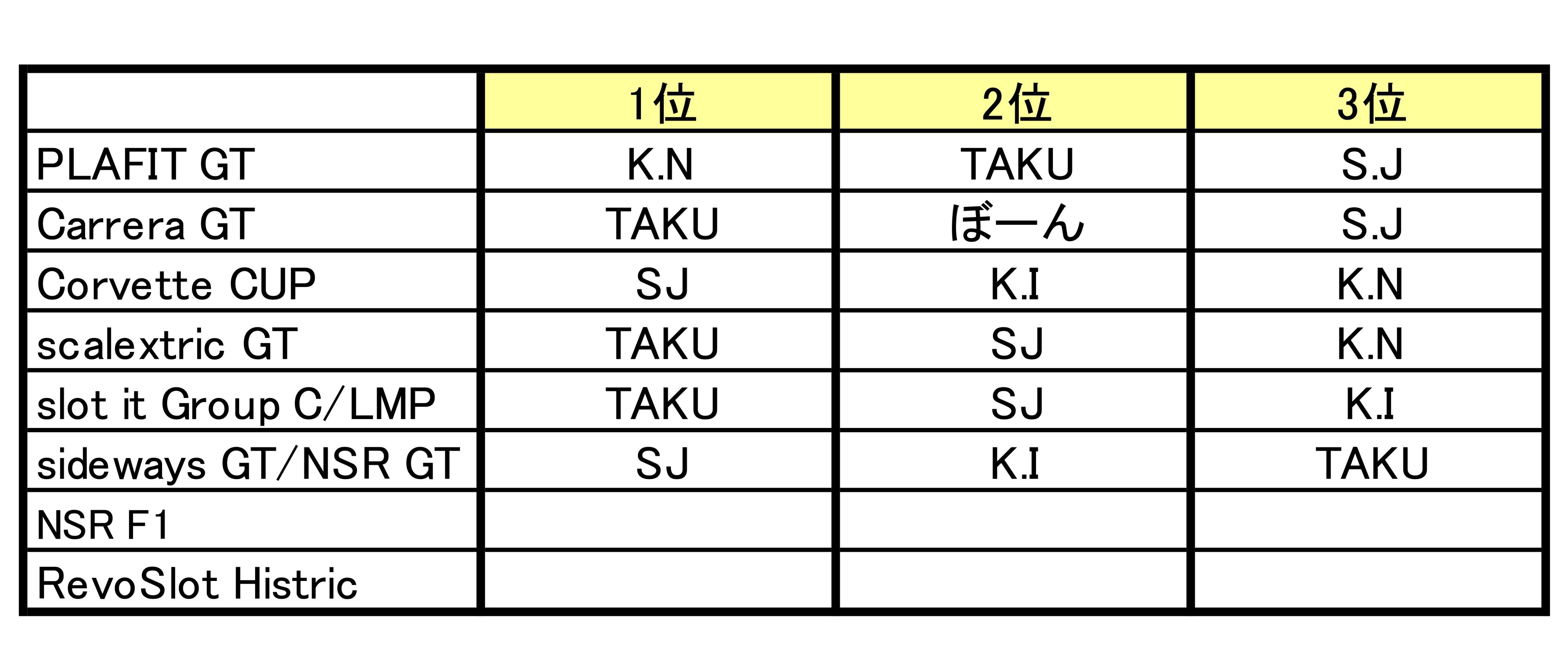 スロットカーコース,スロットカー作り方,スロットカー販売,スロットカー1/32,スロットカーサーキット,スロットカーカレラコースセット,スロットカーコースセット,スロットカーコース販売,コルベット,C1,c2,c3,c4,c5,c6,c7.zr1,z06,corvette,福岡,トミカ,プラレール,イベント出店,スロットカー,トミカ博,プラレールトミカ,プラレール,イベント出店,スロットカー,トミカ博,トミカ,プラレール,イベント出店,スロットカー,トミカ博,プラレール,トミカ,プラレール,イベント出店,スロットカー,トミカ博,プラレール,トミカ,プラレール,イベント出店,スロットカー,トミカ博,プラレール,トミカ,プラレール,ミニ四駆,イベント出店,ミニ四駆,スロットカー,トミカ博,プラレール,トミカ,プラレール,イベント出店,スロットカー,トミカ博,プラレール,トミカ,プラレール,イベント出店,楽しい,子供,親子,スロットカー,トミカ博,子供,親子,プラレール,トミカ,プラレール,イベント出店,子供,親子,スロットカー,トミカ博,プラレール,トミカ,プラレール,イベント出店,スロットカー,トミカ博,プラレール,トミカ,プラレール,イベント出店,スロットカー,トミカ博,プラレール,福岡,北九州,ミニ四駆,ミニ四駆,イベント,集客イベント,イベント集客,ミニカー,スロットカー,福岡,北九州,小倉,ユノディエール,イベント,集客イベント,イベント集客,1/32,スロットカーサーキット,スロットカーコース,スロットカー販売,スロットカー京商,トミカ,プラレール,イベント出店,スロットカー,トミカ博,トミカ,プラレール,イベント出店,スロットカー,トミカ博,プラレール,トミカ,プラレール,イベント出店,1/32スロットカー,トミカ博,プラレール,トミカ,プラレール,イベント出店,スロットカー,トミカ博,プラレール,トミカ,プラレール,ミニ四駆,イベント出店,ミニ四駆,1/32スロットカー,トミカ博,プラレール,トミカ,プラレール,イベント出店,1/32スロットカー,トミカ博,プラレール,トミカ,プラレール,イベント出店,楽しい,子供,親子,1/32スロットカー,トミカ博,子供,親子,プラレール,トミカ,プラレール,イベント出店,子供,親子,1/32スロットカー,トミカ博,プラレール,トミカ,プラレール,イベント出店,スロットカー,トミカ博,プラレール,トミカ,プラレール,イベント出店,1/32スロットカー,トミカ博,プラレール,福岡,北九州,ミニ四駆,ミニ四駆,イベント,集客イベント,イベント集客,ミニカー,1/32スロットカー,福岡,北九州,小倉,ユノディエール,イベント,集客イベント,イベント集客,スロットカーサーキット,スロットカーコース,スロットカー販売,スロットカー京商,